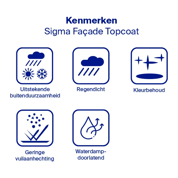 Sigma Facade Topcoat Matt eigenschappen