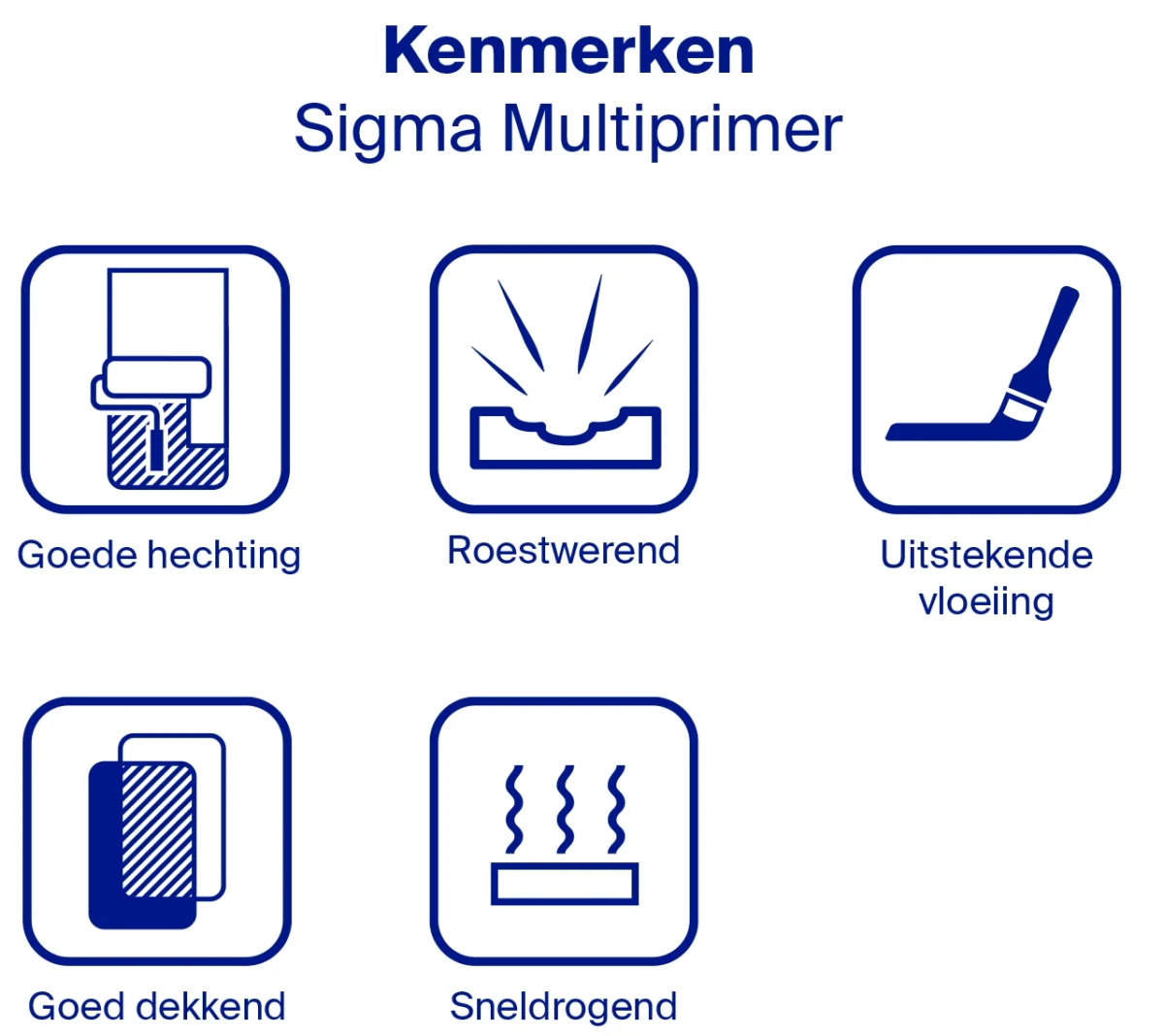 Sigma Multiprimer Aqua kenmerken