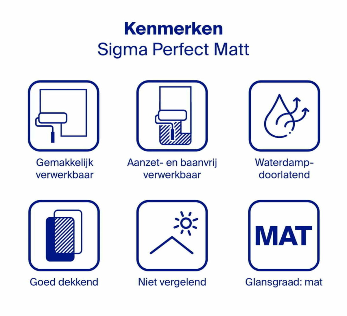 Sigma Perfect Matt kenmerken
