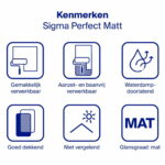 Sigma Perfect Matt kenmerken