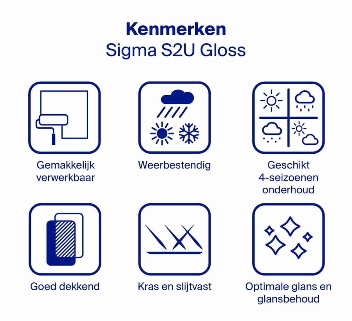 Sigma S2U Gloss kenmerken