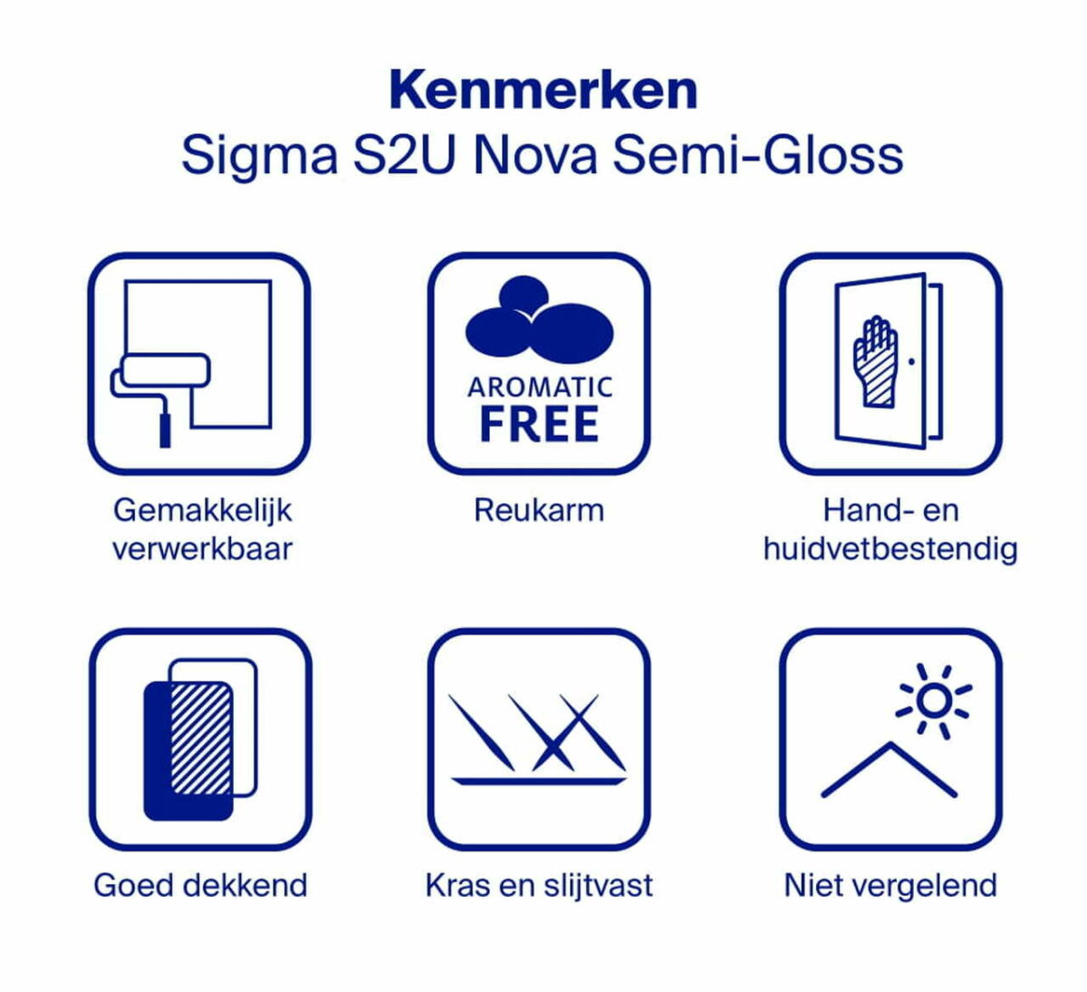 Sigma S2U Nova Semi Gloss kenmerken