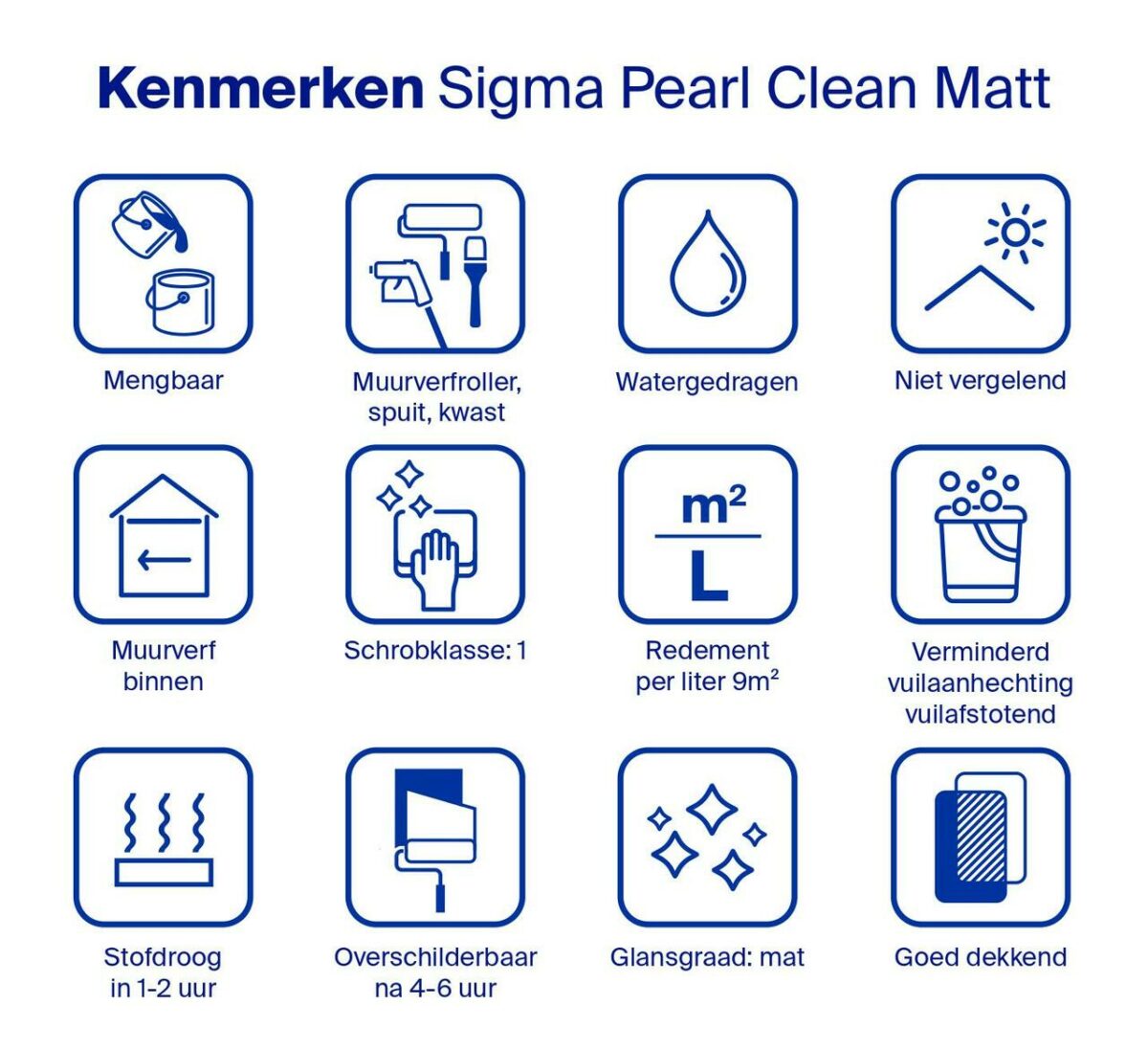 Sigma Sigmapearl Clean Matt kenmerken