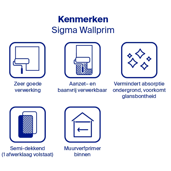 Sigma Wallprim kenmerken