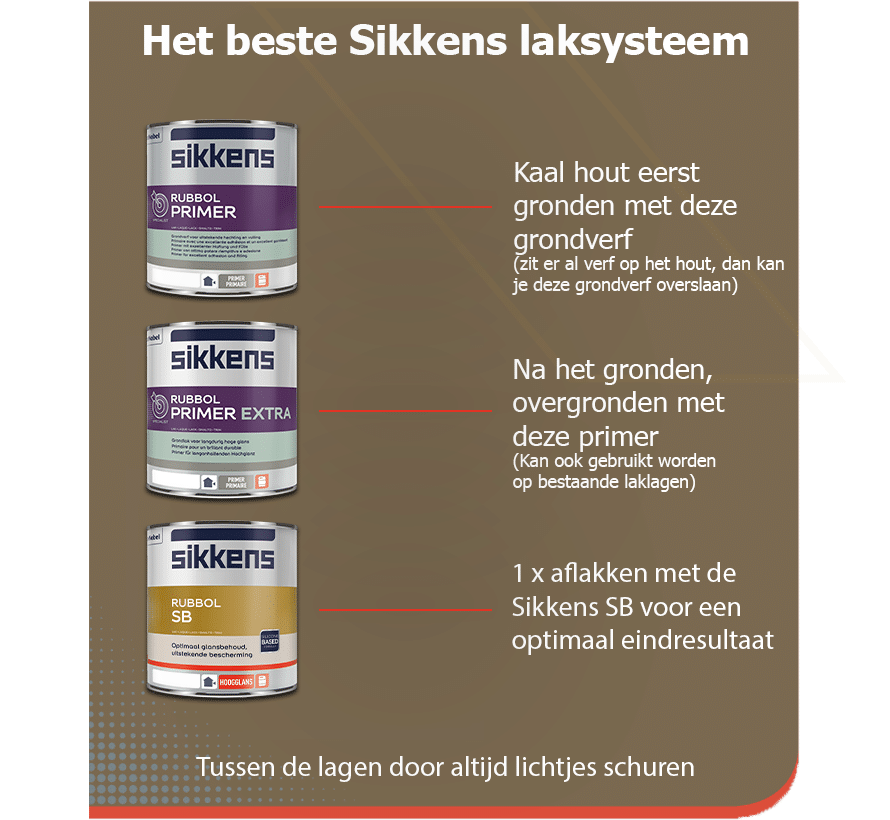 Sikkens buitenlak systtteem SB