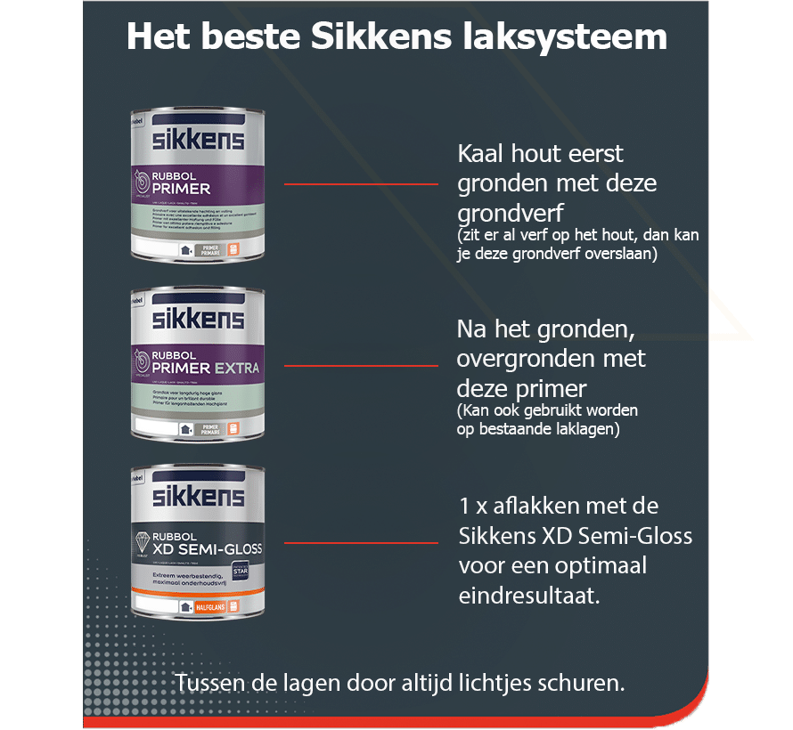 Sikkens laksysteem semi gloss