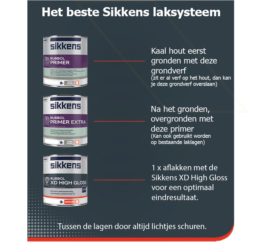 Sikkens laksysteem