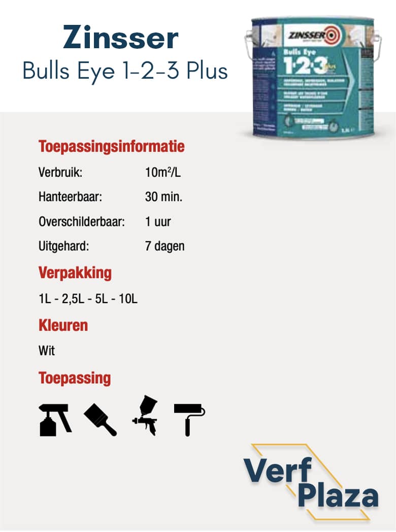 Zinsser Bulls Eye 123 Plus droogtijden
