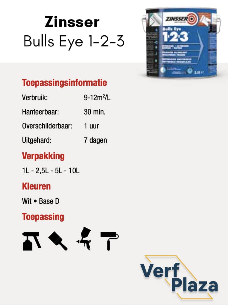 Zinsser bulls eye 123 droogtijden