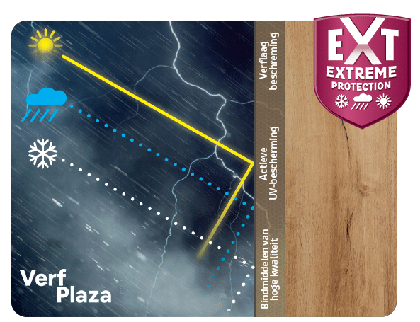 Sigma WoodProtect Ultra Satin Woodcare