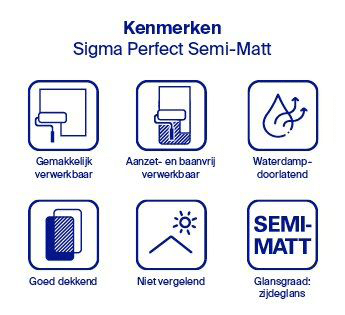 Sigma Perfect Semi Matt eigenschappen