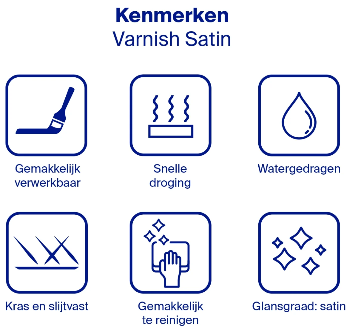 Sigma Varnish Satin kenmerken