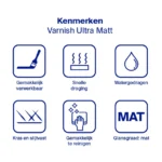 Sigma Varnish Ultra Matt kenmerken
