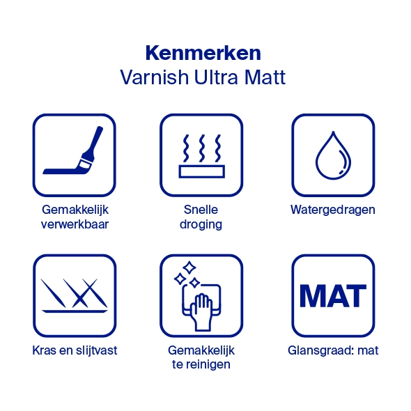 Sigma Varnish Ultra Matt kenmerken